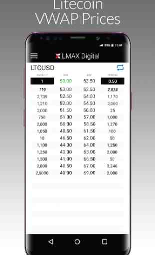 LMAX Digital VWAP 3