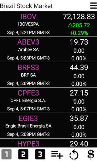 Ações: mercado brasileiro de ações 2