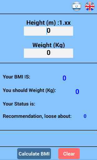 BMI 1