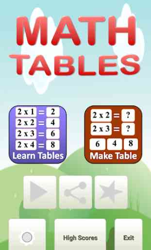 Math Tables 1