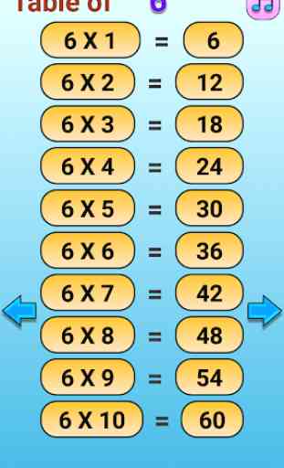 Math Tables 2