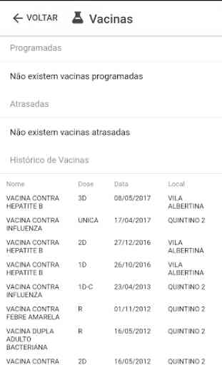 Saúde Digital Ribeirão Preto 4