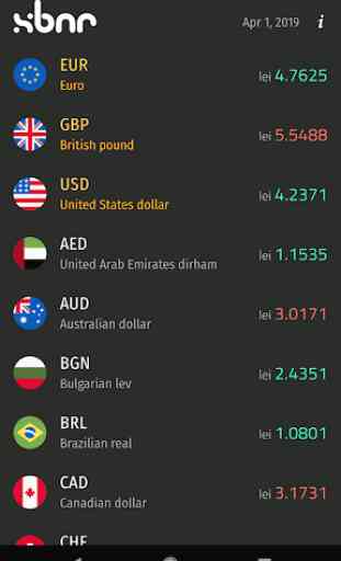 xbnr - NBR exchange rates 1