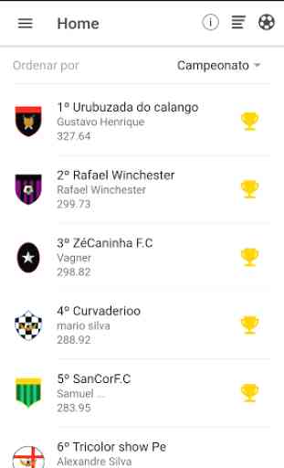 Campeões Cartola FC - Parciais 2