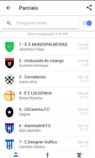 Campeões Cartola FC - Parciais 3