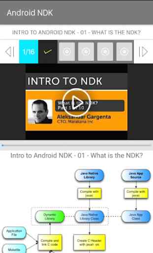 Learn Android NDK 2