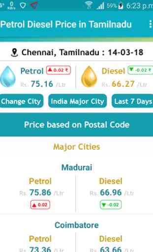 Petrol Diesel price in Tamilnadu 1