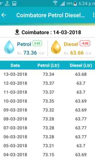 Petrol Diesel price in Tamilnadu 3