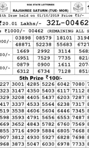 Rajshree Lottery Result PDF 2