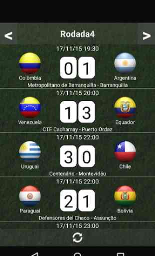 Tabela Eliminatórias Sulamericanas 2