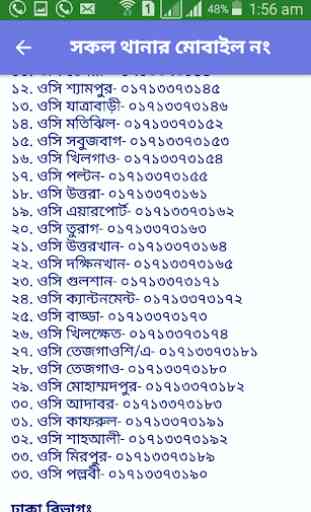 Contact Numbers of Bd Police 4