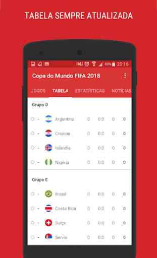 Copa do Mundo 2018: Tabela, jogos e notícias 4