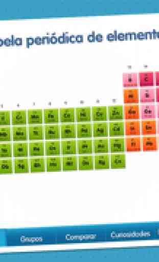 kookie - Tabela periódica de elementos 1