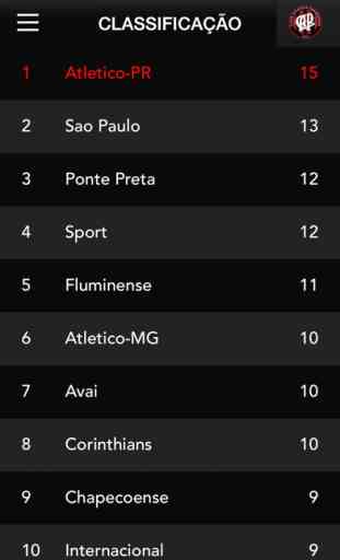 Clube Atlético Paranaense (Oficial) 2