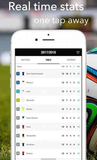 Ligue 1 Football Results Live 2