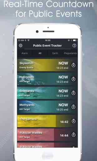 Eventos públicos Tracker app for Destiny 1