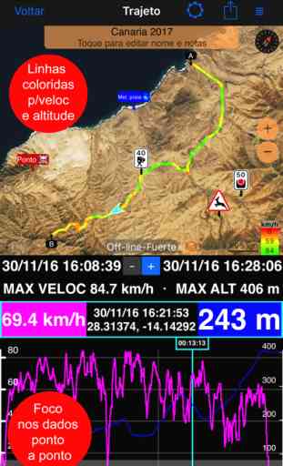 Speedometer 55 Pro. Kit GPS. 1